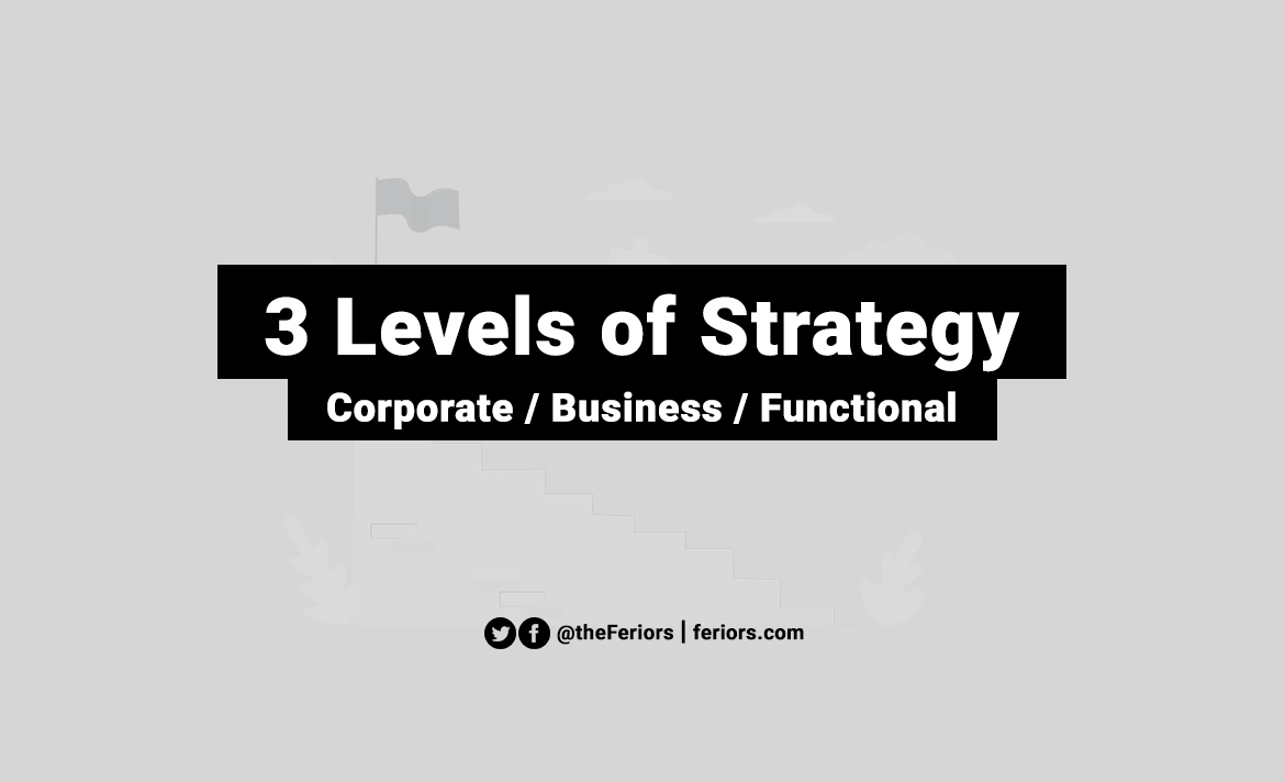 Three Levels of Strategy Corporate, Business, Functional