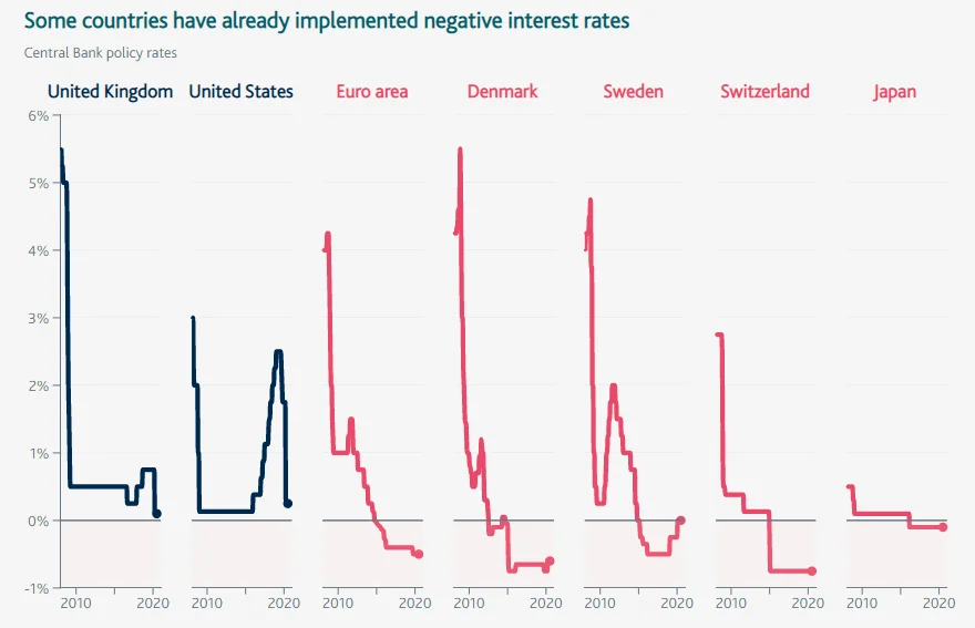 Negative Interest Rate Policy Country Example Explained