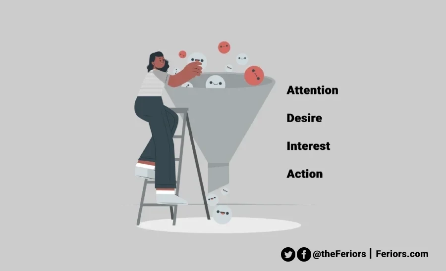 AIDA Funnel Model What is AIDA Marketing Definition